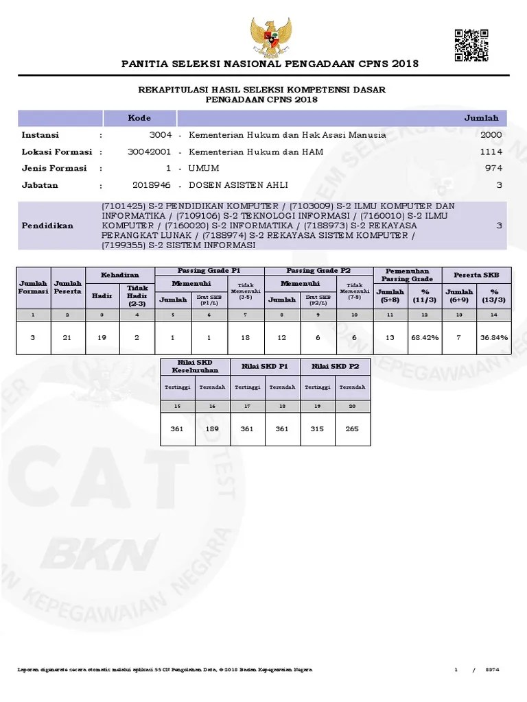 Hasil SKD | PDF