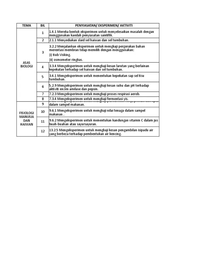 Biologi topik 3 t4 pergerakan bahan merentasi membran plasma. Senarai Eksperimen Wajib Biologi Kssm Ting 4 Dan 5 Pdf