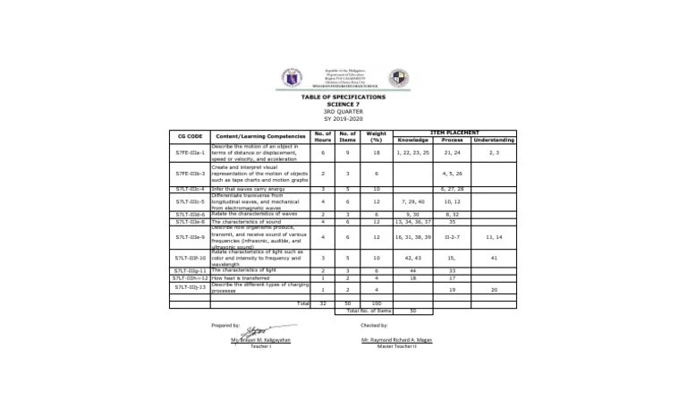 TOS In Science 7 3 PDF | PDF | Waves | Sound