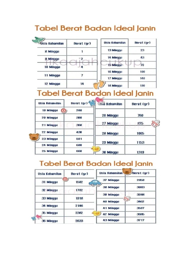 Umur Kehamilan Dan Berat Bdan Janin | PDF