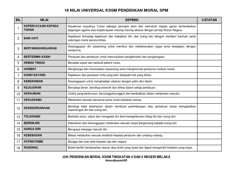Juk pendidikan moral kssm tingkatan 4 dan 5 negeri melaka. 18 Nilai Universal Kssm Pendidikan Moral Spm Pdf Pdf