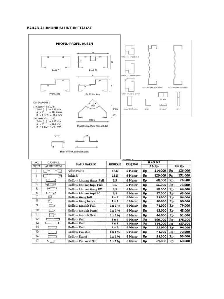 Alumunium Jenis Dan Harga | PDF