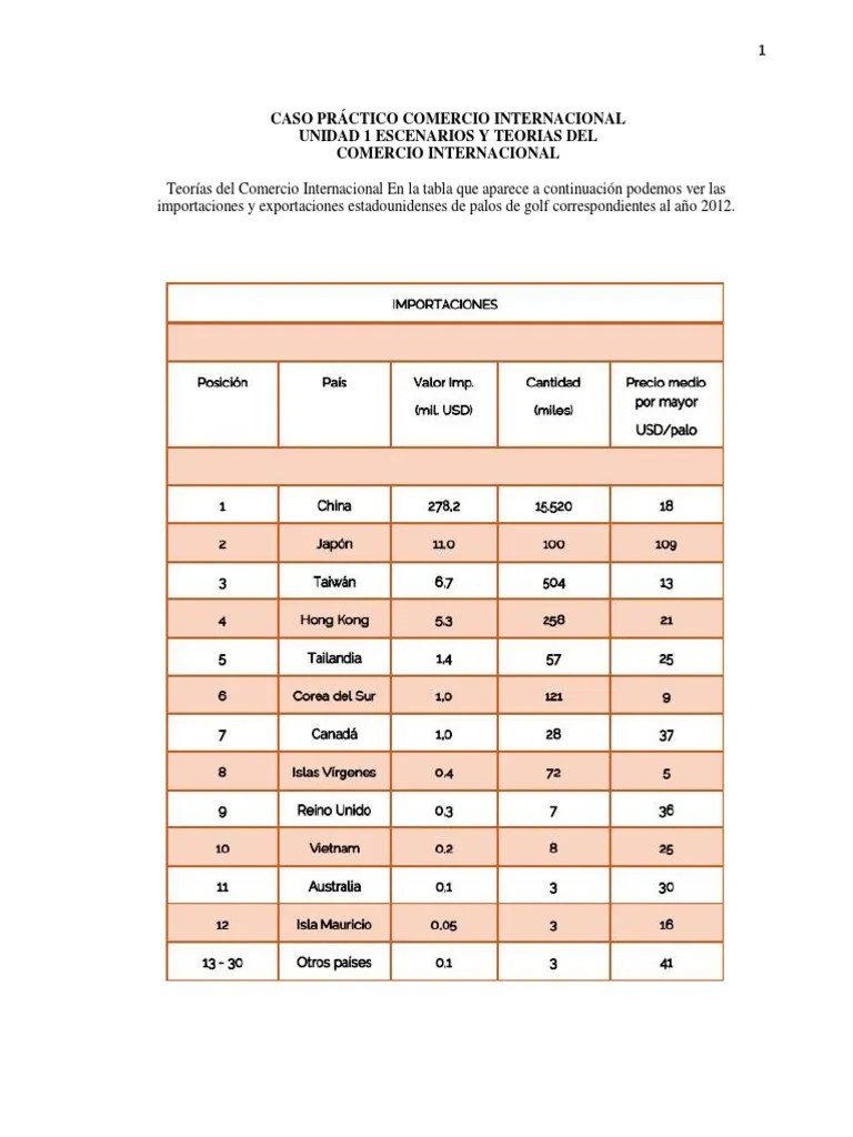 Caso Practico Unidad 1 Comercio Internacional | PDF | Los Estados Unidos | Exportaciones