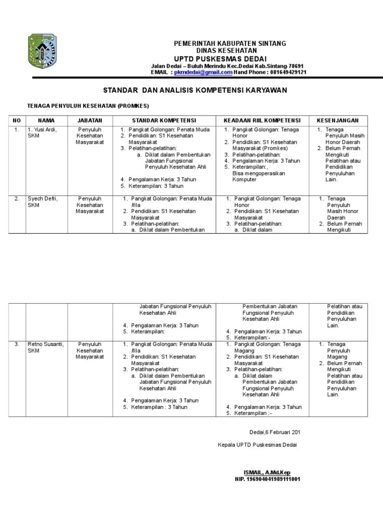 Analisis Kompetensi Penyuluh Kesehatan | PDF