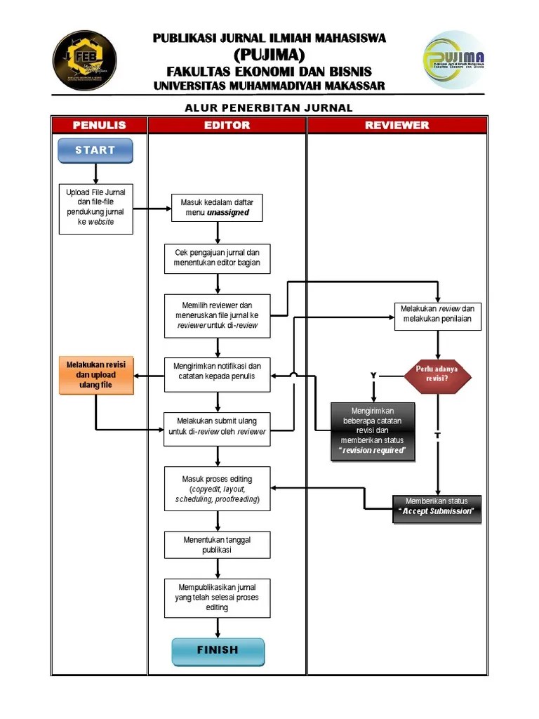 Alur Penerbitan Jurnal | PDF