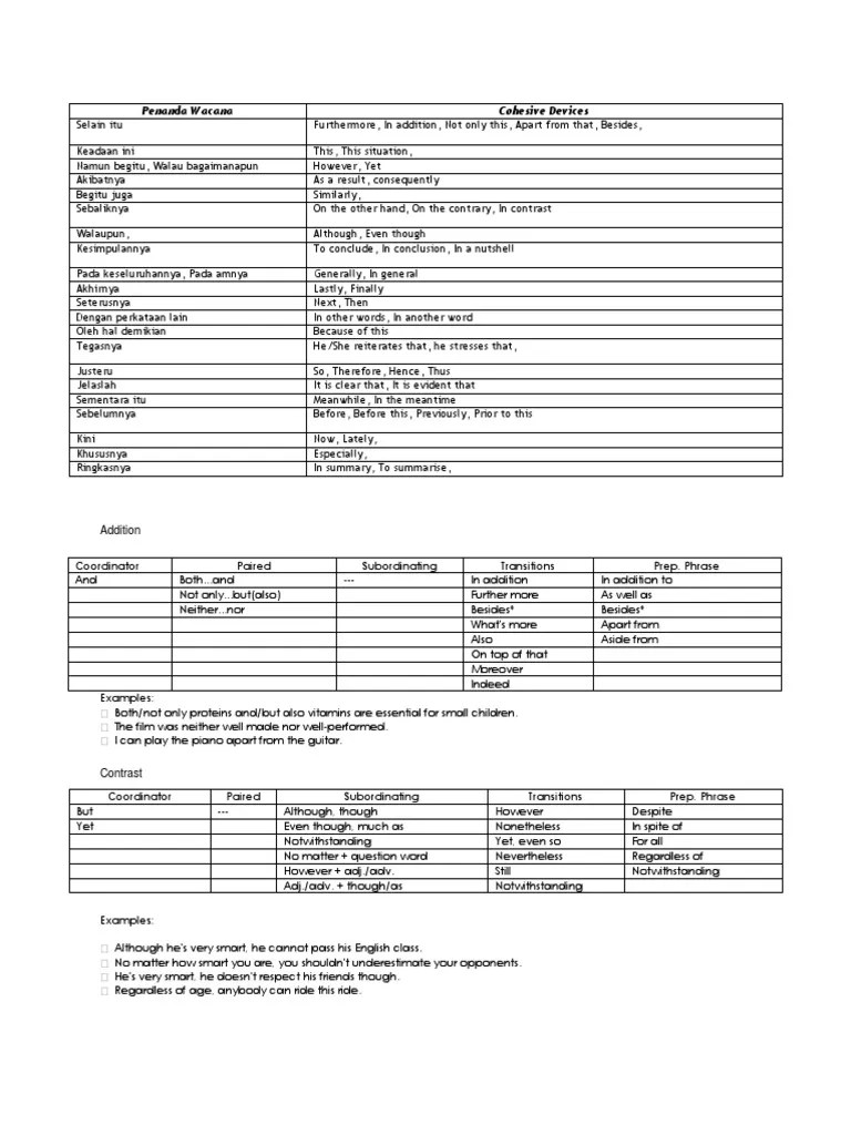 Penanda wacana digunakan untuk menyambung ayat dengan ayat serta menghubungkan perenggan dengan perenggan yang lain. Penanda Wacana Inggeris Pdf