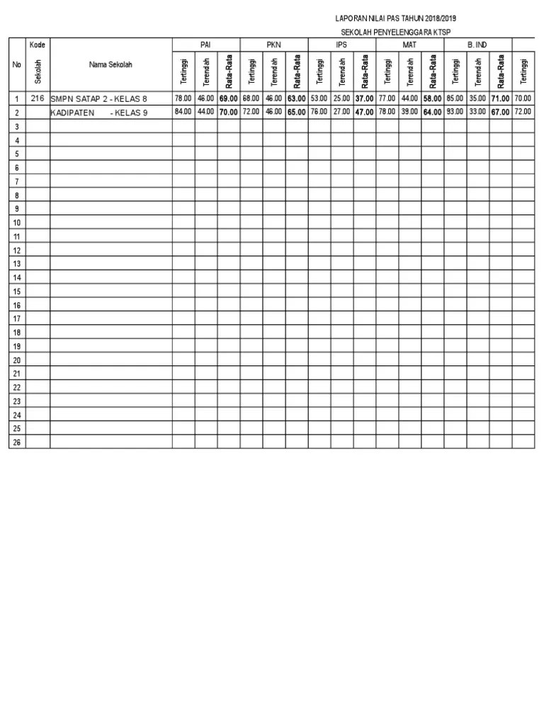 Format Laporan Nilai Pas SMP | PDF