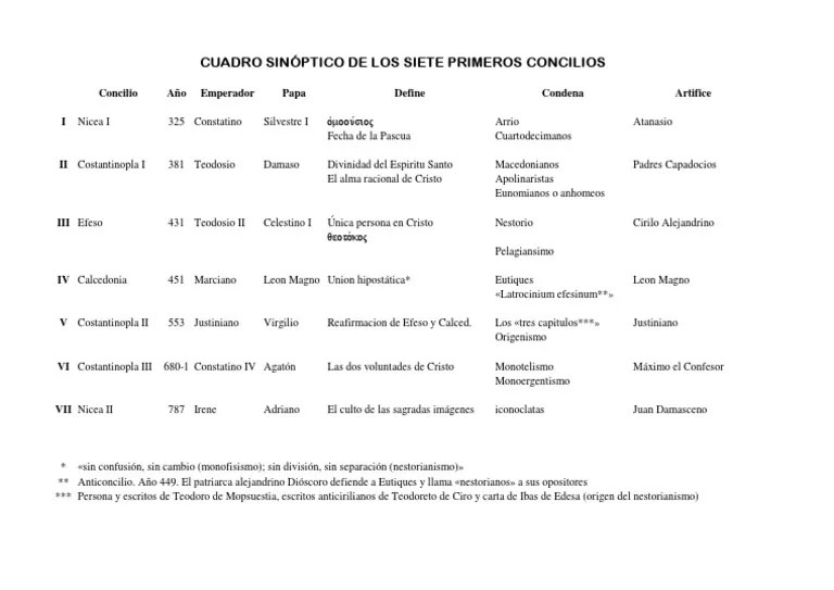 Concilios Ecumenicos | PDF