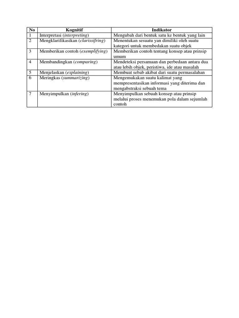 Berikut contoh interpretasi dalam kalimat teks eksplanasi: No Pdf