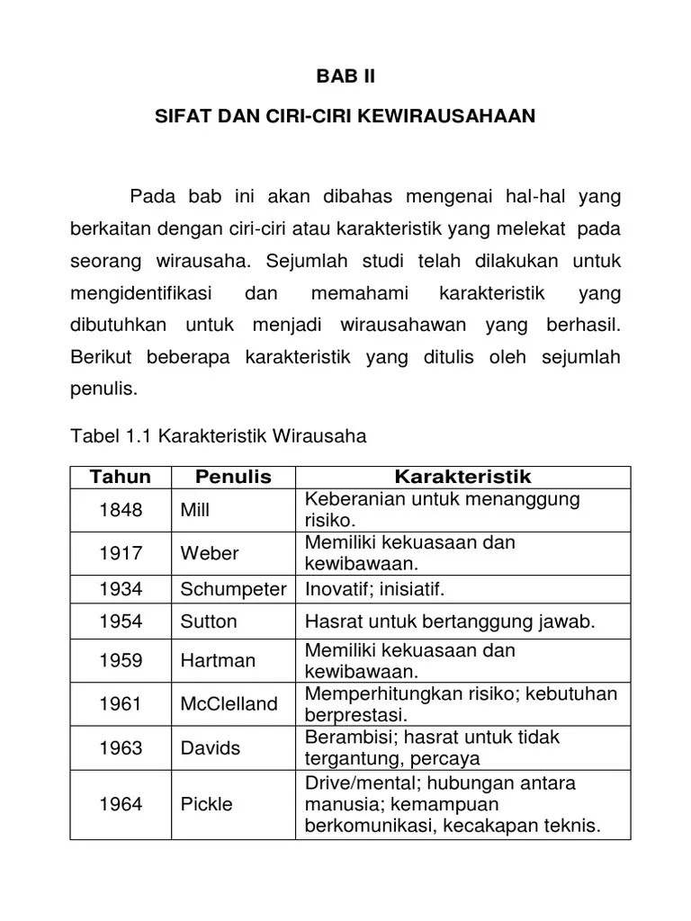 Karakteristik Kewirausahawan Pengertian Tujuan Ciri Manfaat 
