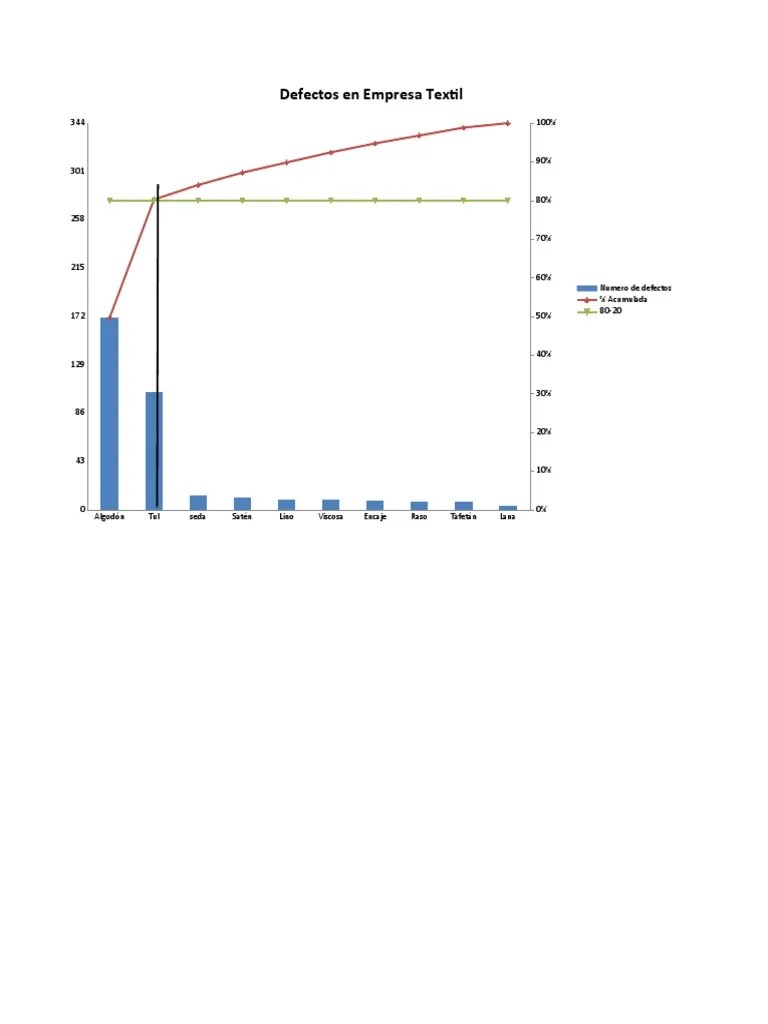EJERCICIOS CALIDAD TOTAL Diagrama De Pareto | PDF | Fibras | Textiles