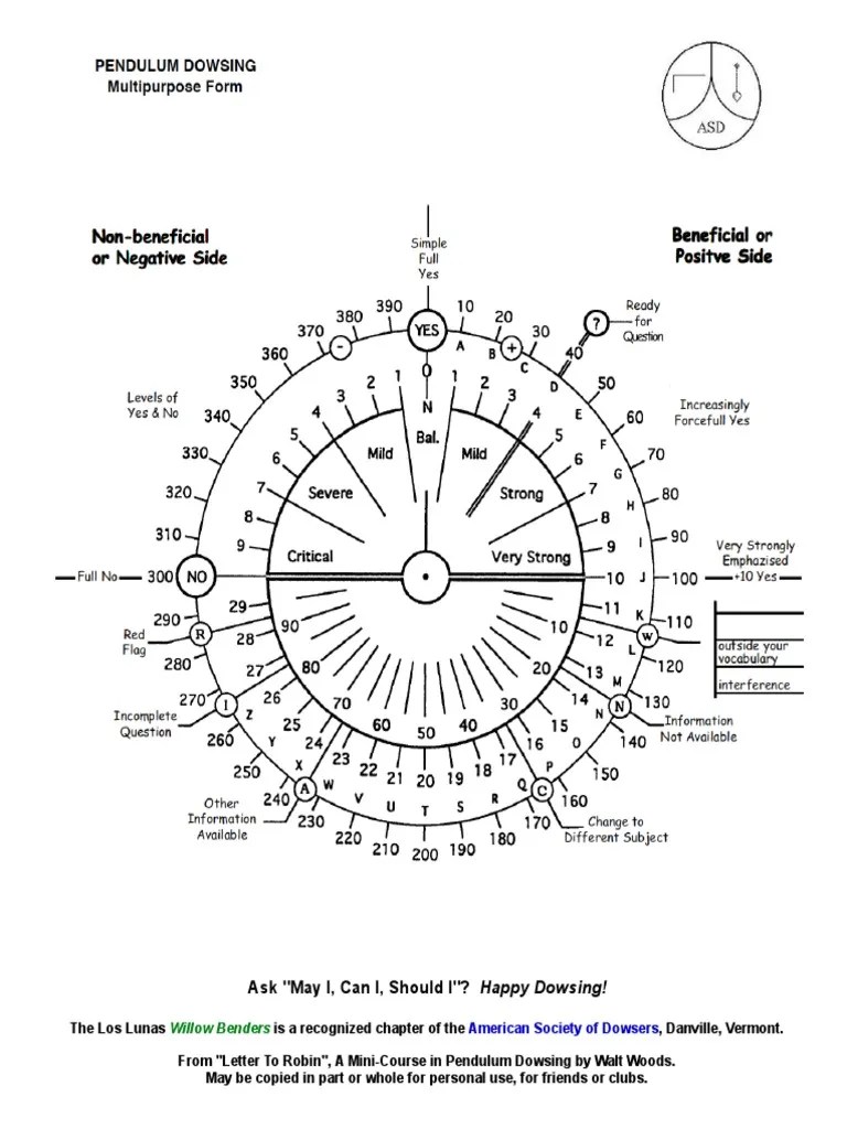 Free downloadable pendulum charts