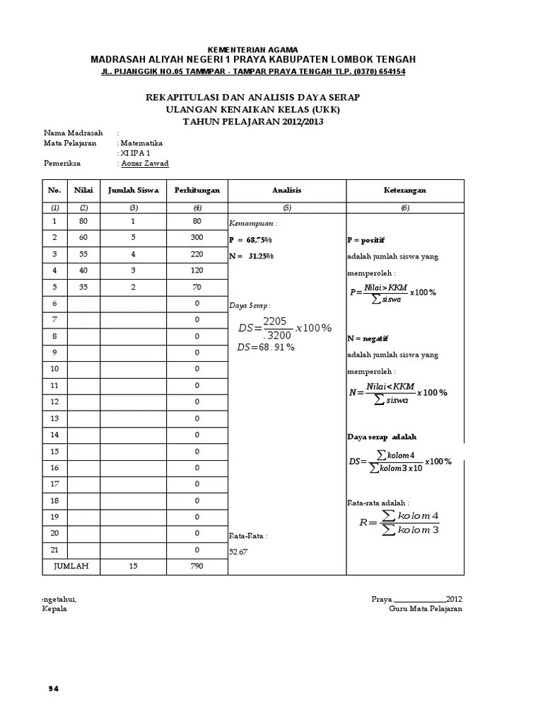 Harapannya dengan pencapaian daya serap guru dapat mengetahui hasil nilai siswa selama 1 tahun penuh dan mengetahui rerata dari nilai tersebut. 07 Contoh Format Daya Serap Siswa