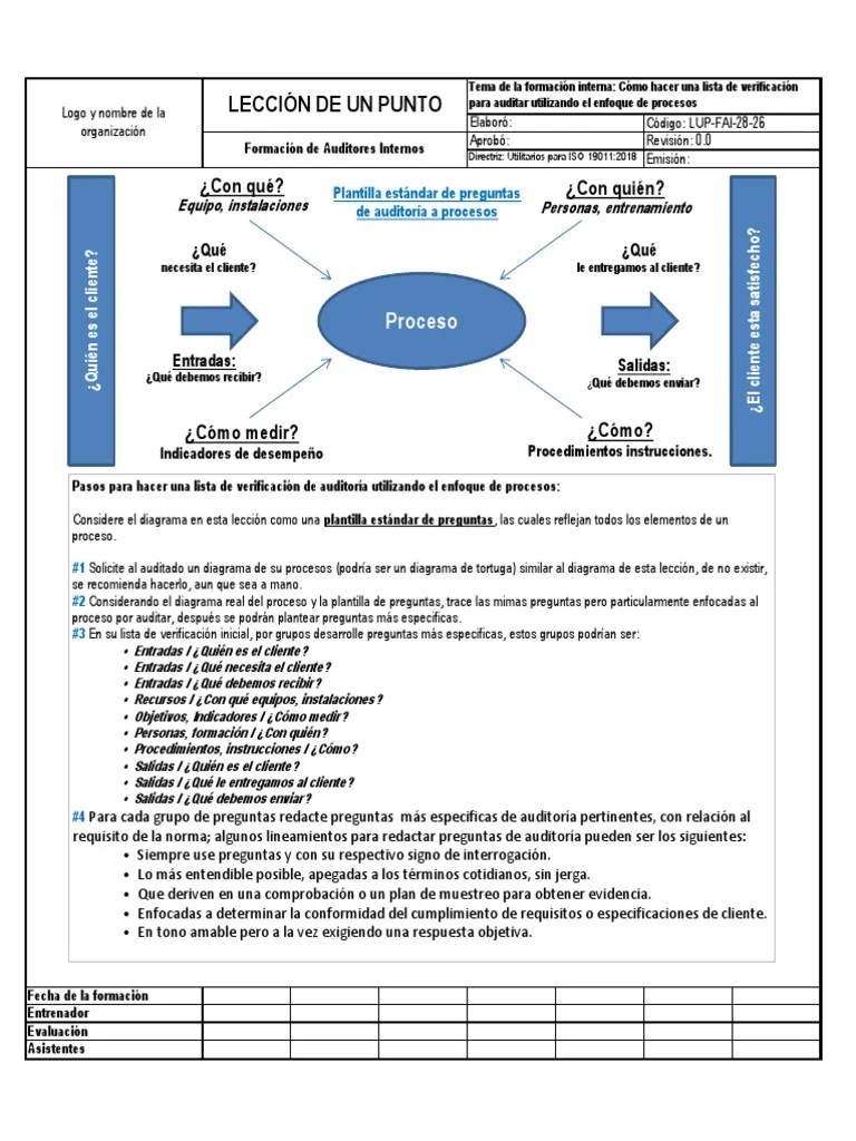 LUP-Cómo Hacer Una Lista De Verificación | PDF | Auditoría | Informática Y Tecnología De La ...