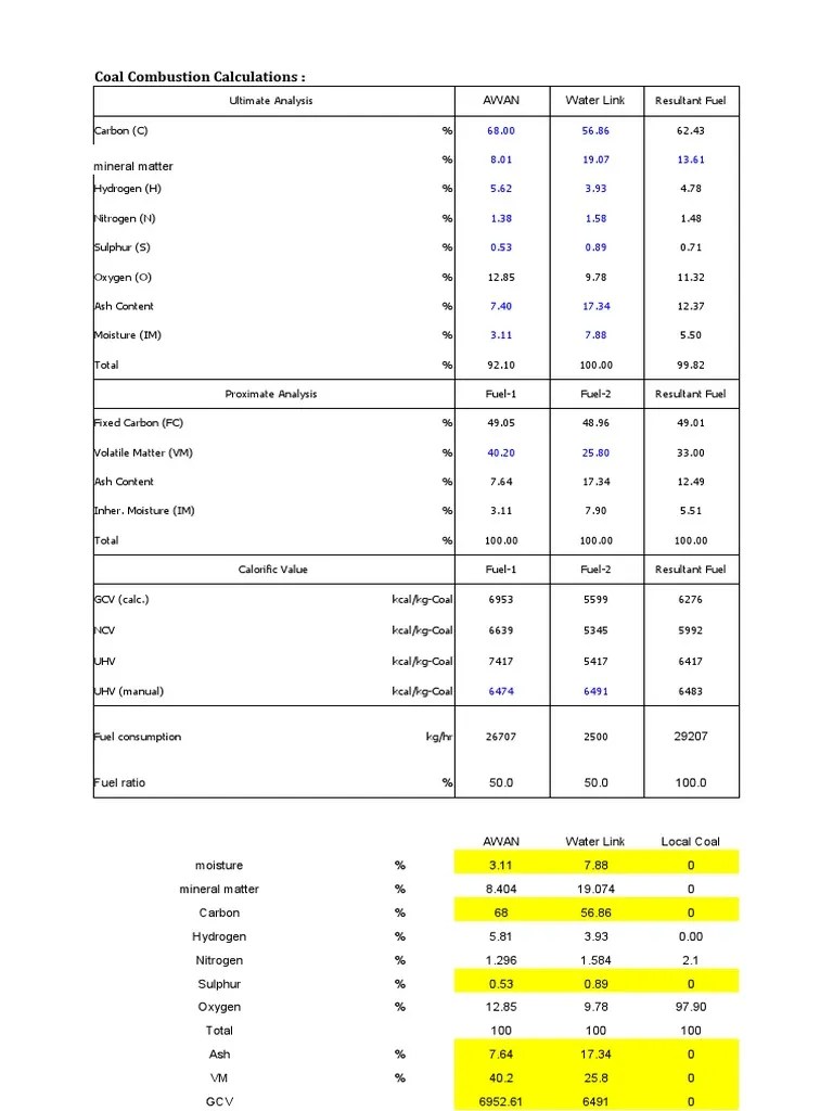 Coal Ncv And Gcv | Sustainable Technologies | Physical Sciences