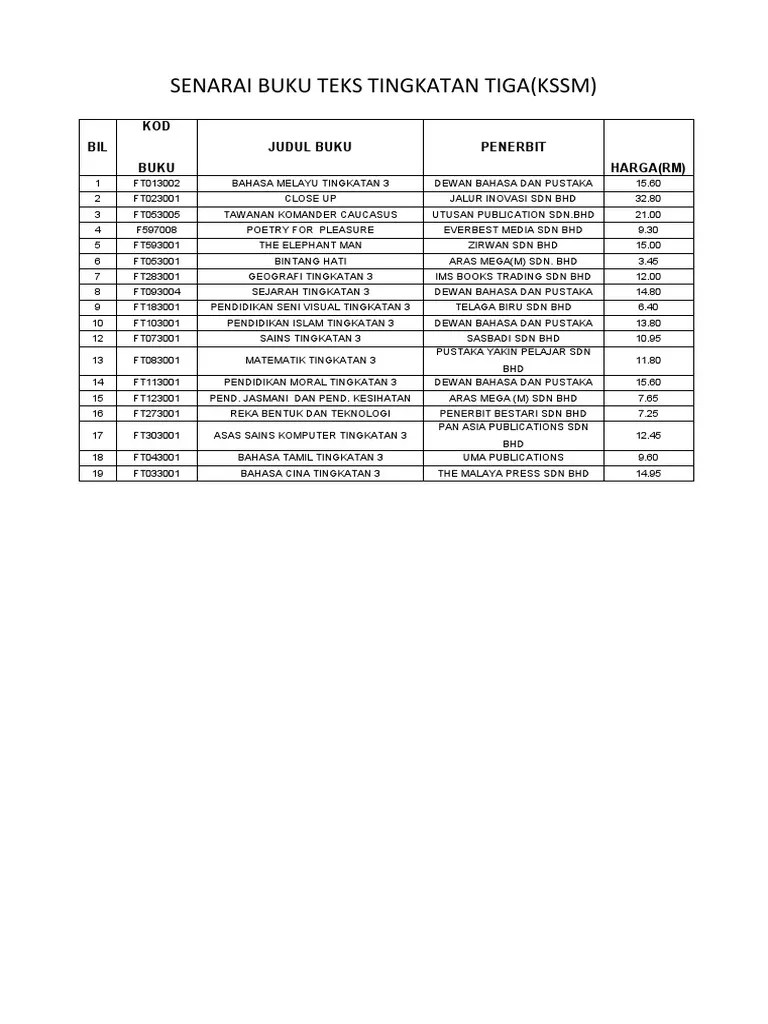 Senarai nama dan harga buku teks tingkatan satu bil kod buku judul nama pengarang terbitan harga rm 1 f011150 bahasa melayu shamsul yusli mohd . Senarai Buku Teks Ting 3 Pdf