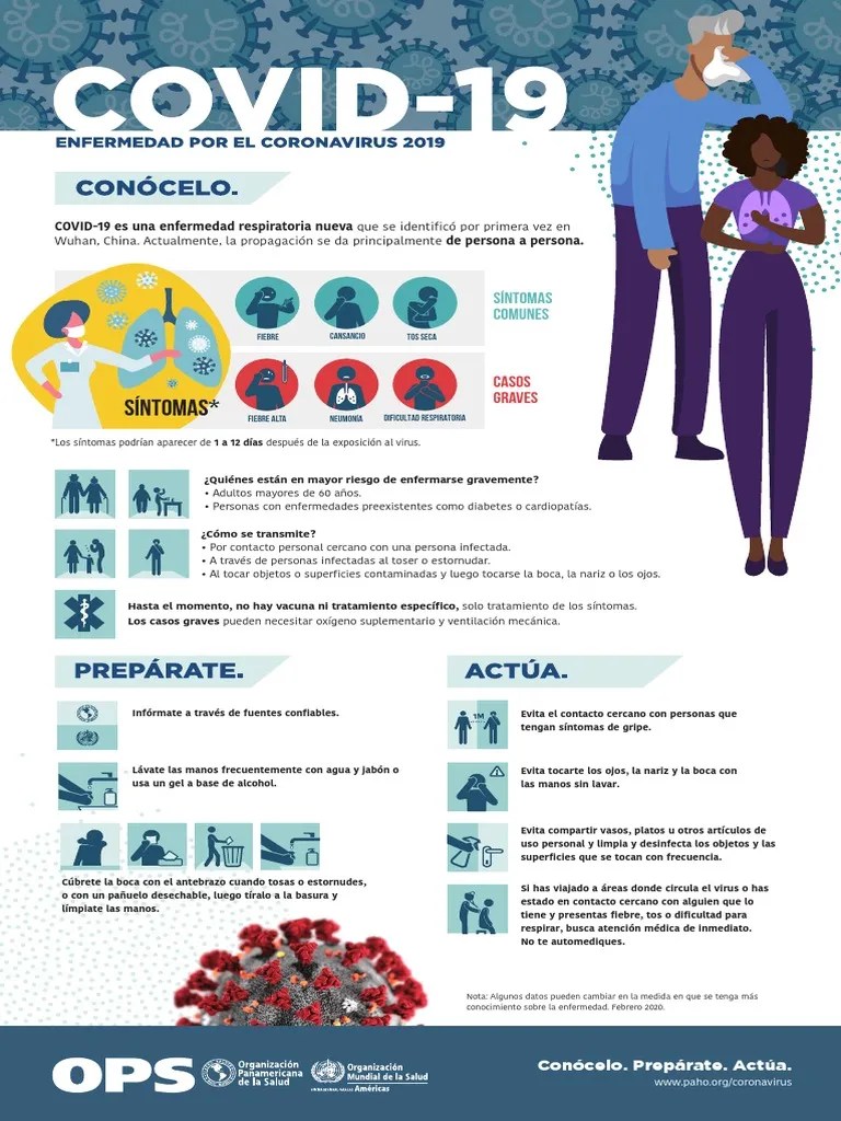 Covid19 Infografia | PDF | Influenza | Rtt