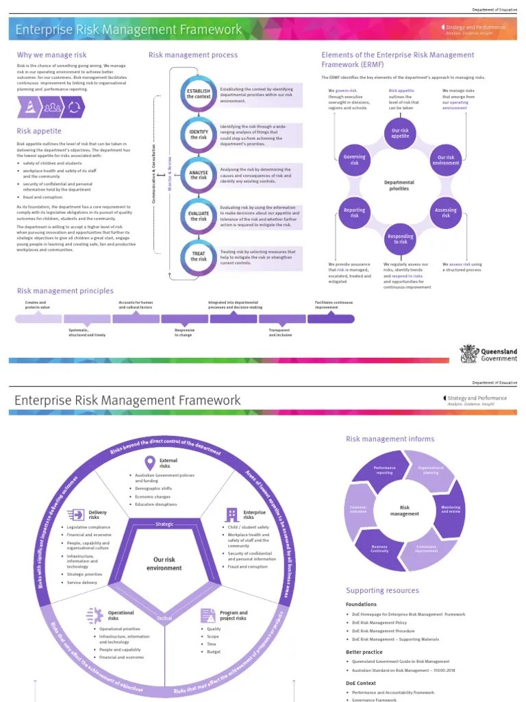 Enterprise Risk Management Framework | PDF | Enterprise Risk Management ...