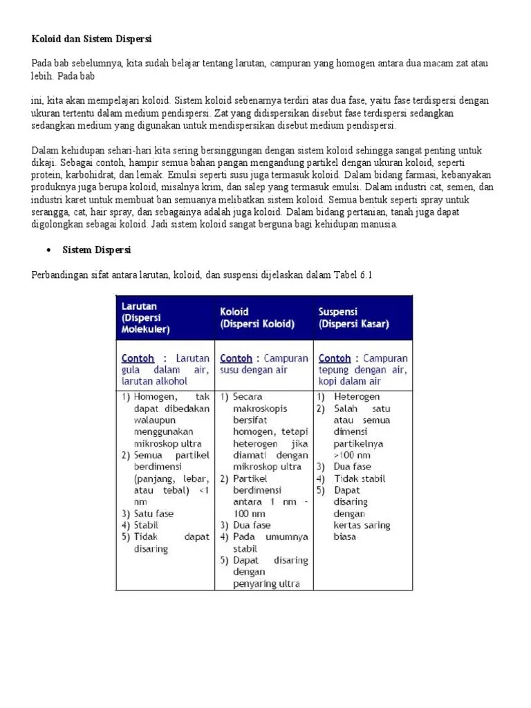 Sistem koloid adalah campuran antara dua zat yang punya perbedaan fase dengan partikel terdispersinya tersebar merata dalam fase pendispersi . Koloid Dan Sistem Dispersi Pdf