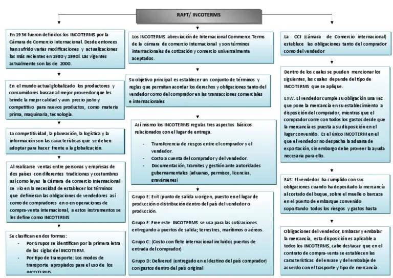 INCOTERMS | PDF | El Comercio Internacional | Economía Mundial