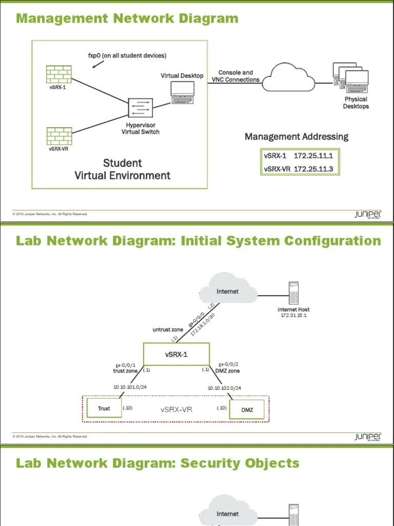 Management Network Diagram: Student Virtual Environment | PDF | Data Transmission | System Software
