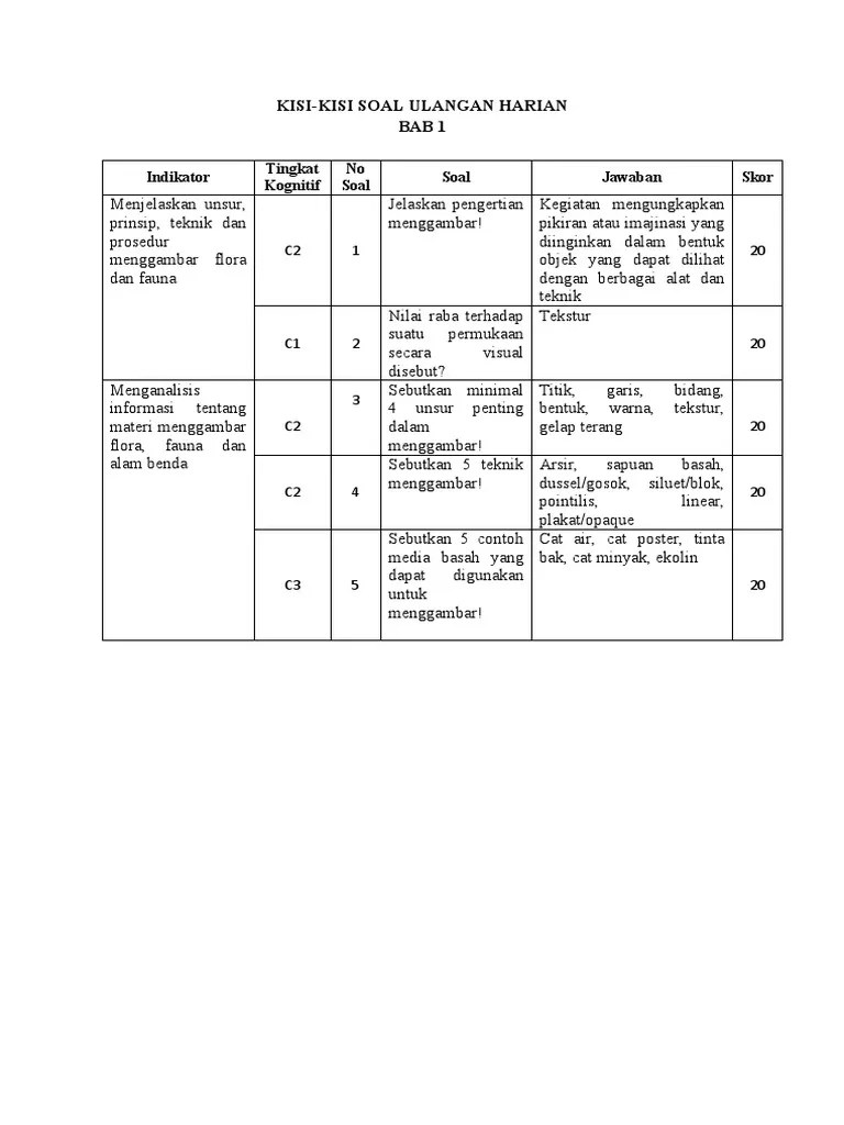 Kisi Soal Ulangan Harian SBK 7 | PDF