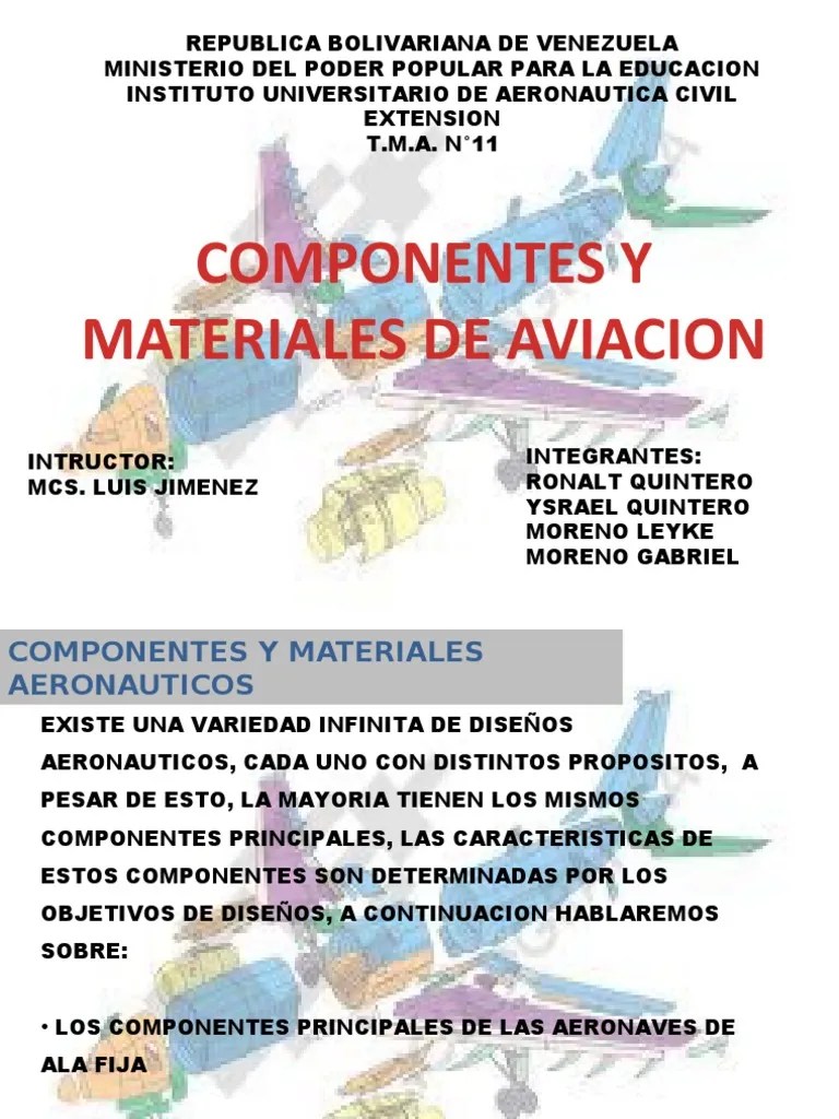 Componentes Y Materiales De Aviacion | PDF | Avión | Superficies De Control De Vuelo