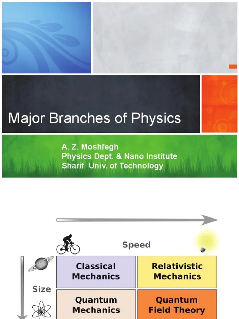 Branches Of Physics PDF | PDF | Physics | Quantum Mechanics