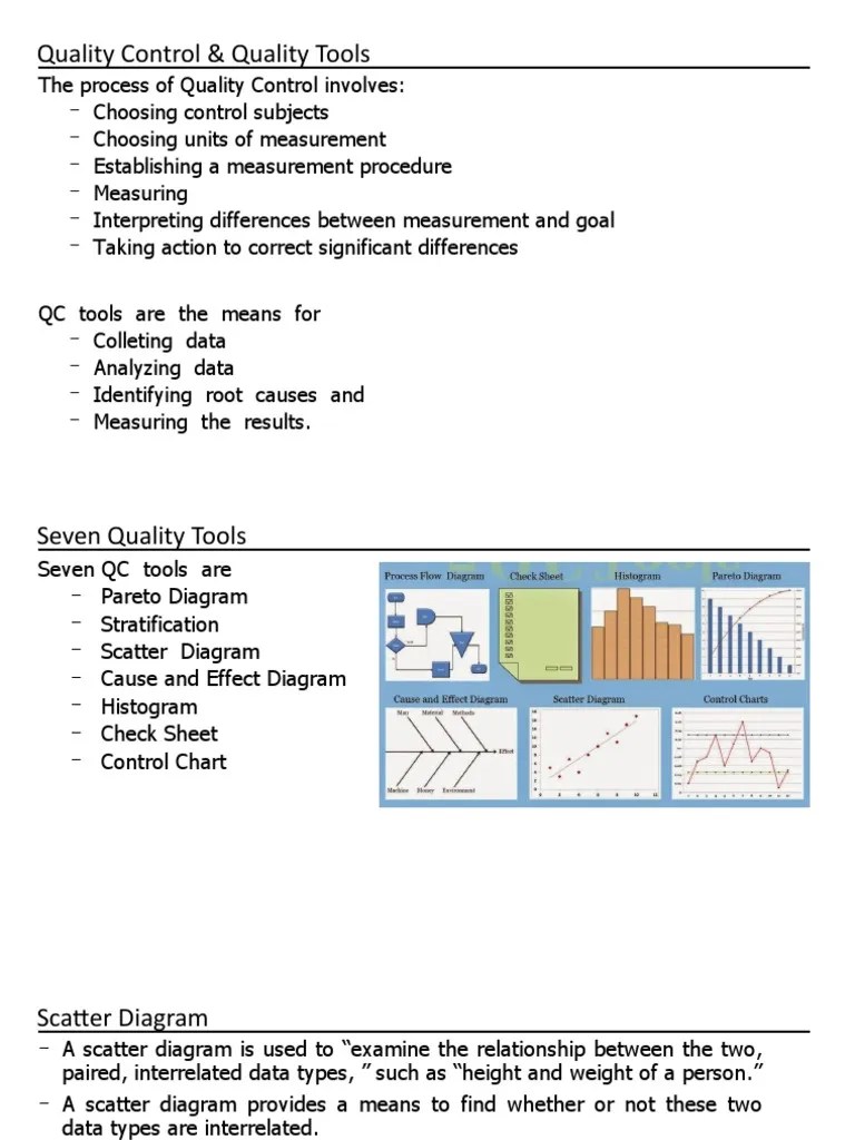 Quality Control & Quality Tools | PDF | Scatter Plot | Histogram