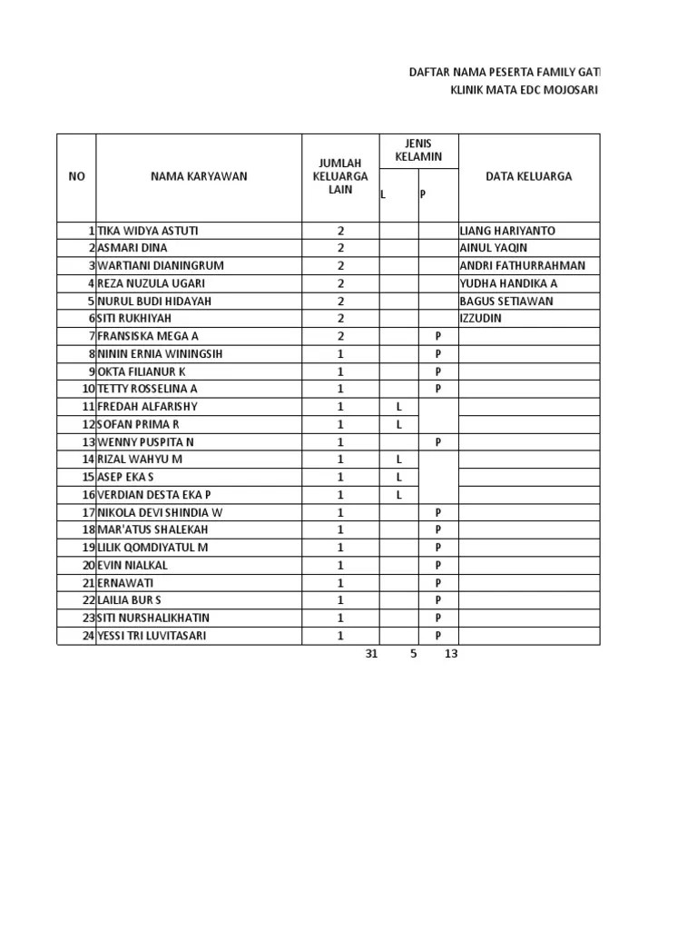 Data Famgeth Terbaru Pdf