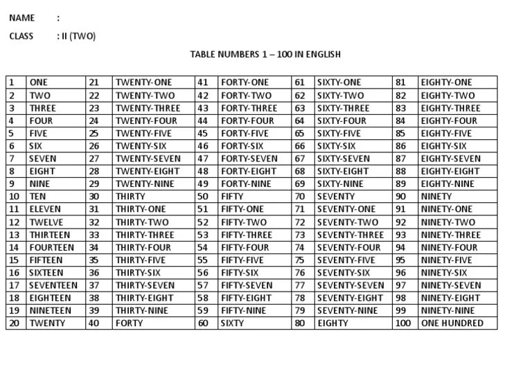 Tabel Angka Dalam Bahasa Inggris | PDF