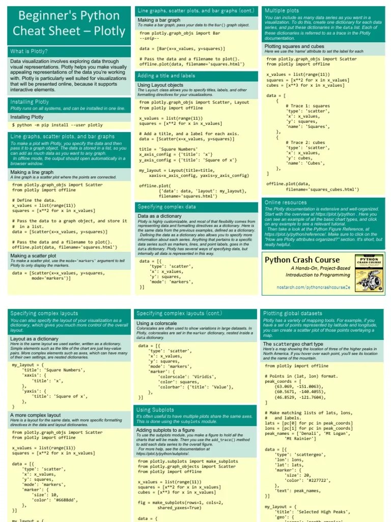 Beginners Python Cheat Sheet PCC Plotly PDF | PDF | Online And Offline ...