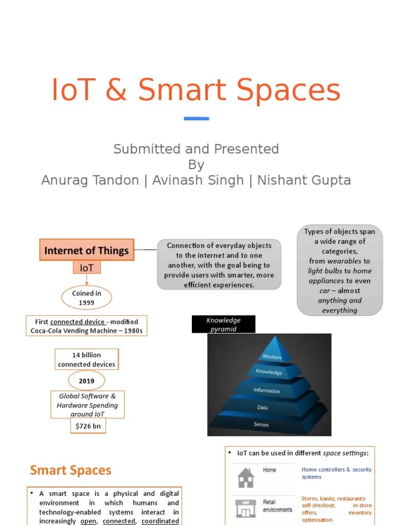 Iot & Smart Spaces: Submitted And Presented By Anurag Tandon - Avinash Singh - Nishant Gupta ...