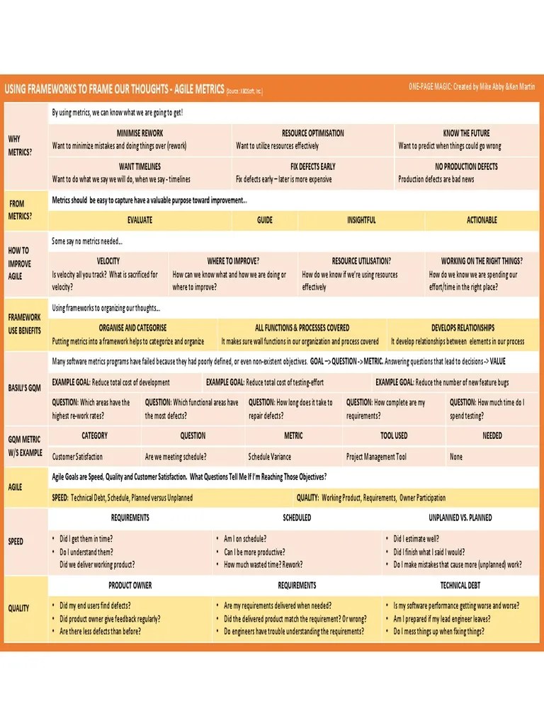 Agile Metrics | PDF | Agile Software Development | Software Bug