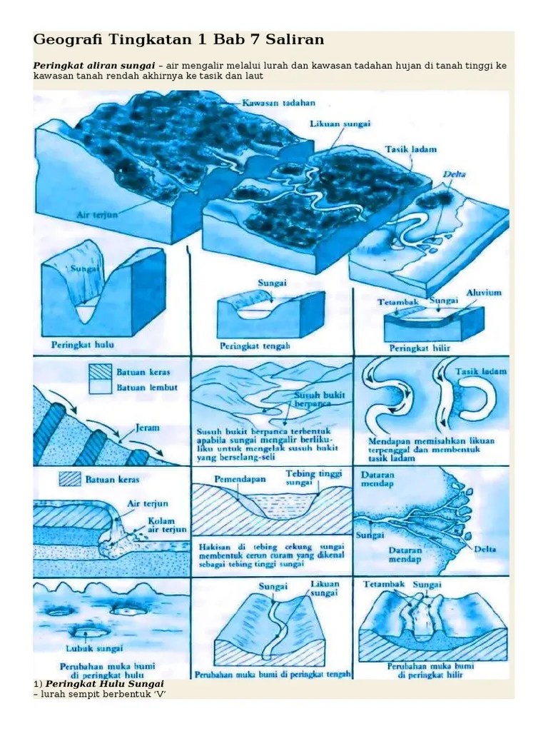 1.sungai bermula dari kawasan tandahan hujan di tanah tinggi dan mengalir ke . Geografi Tingkatan 1 Bab 7 Saliran Pdf