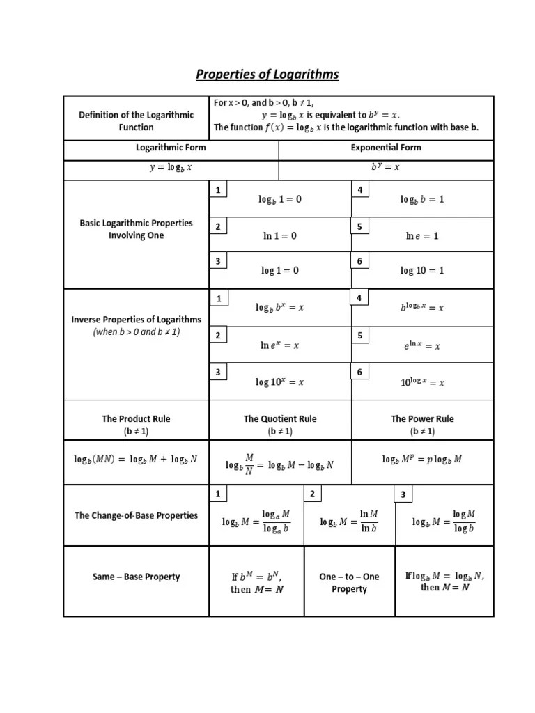 Properties Of Logarithmic And Exponential Functions | PDF | Logarithm ...