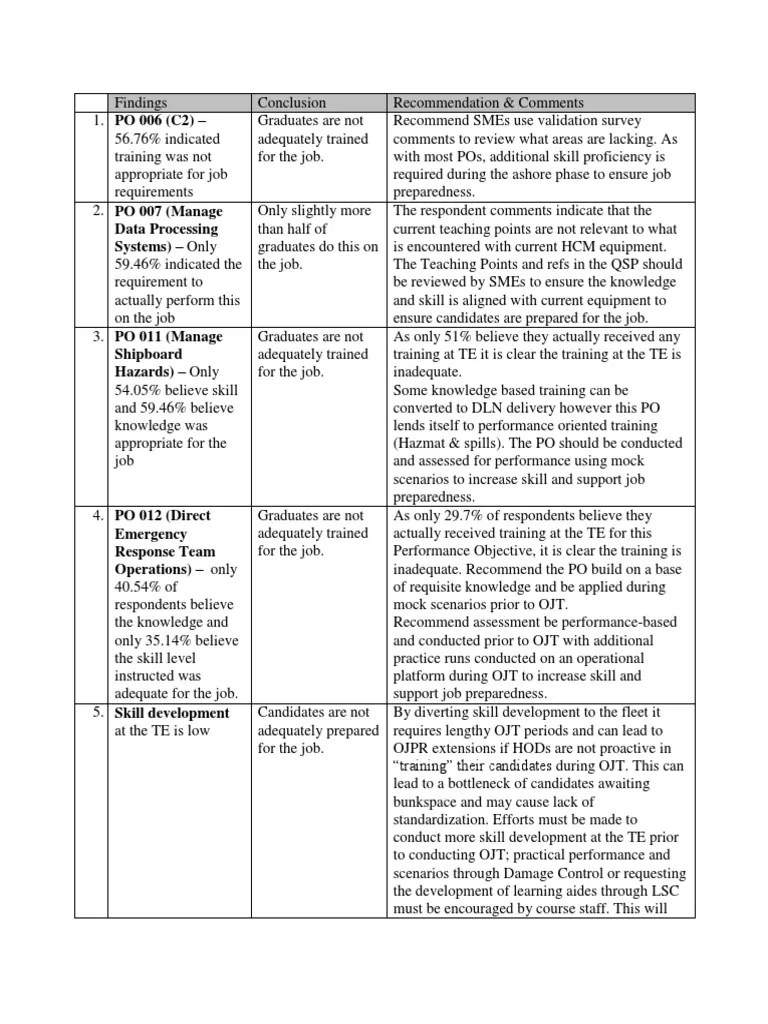 FCR Table Example RCN | PDF | Learning | Cognition