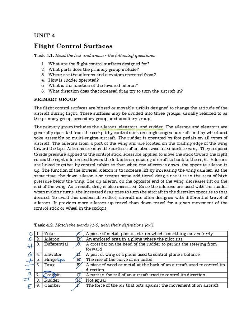 Flight Control Surfaces: Unit 4 | PDF | Flap (Aeronautics) | Flight Control Surfaces