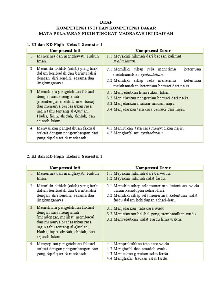 2 Draf Ki Dan KD Fikih TK Mi | PDF