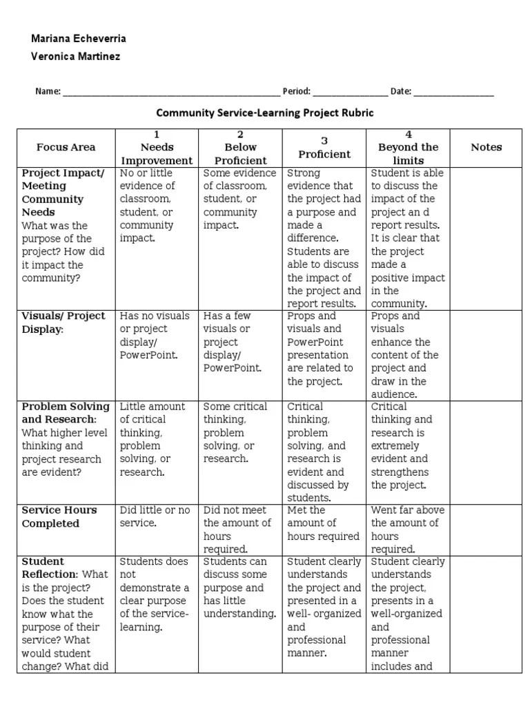 Rubrics | PDF | Reason | Cognition