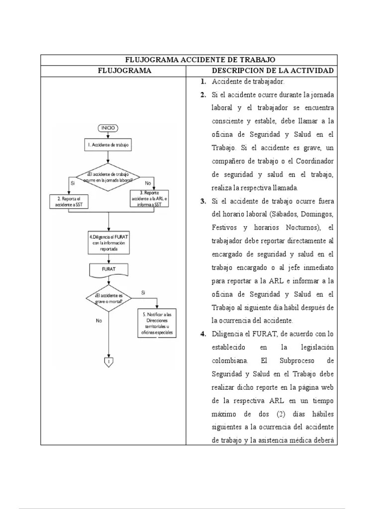 Flujograma Accidente De Trabajo | PDF | Business | Bienestar