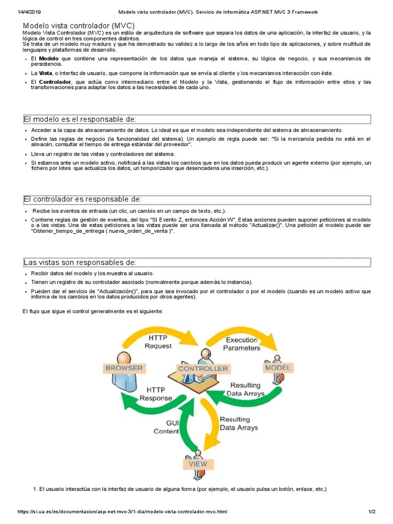 2.3 - Modelo Vista Controlador (MVC) - Servicio De Informática ASP ...