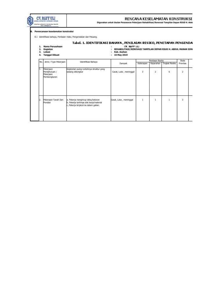 Identifikasi Bahaya Dan Aspek Penilaian Dan Peapan Pengendalian Risiko Ibap3r Jalan TABEL 1 IDENTIFIKASI BAHAYA PENILAIAN RISIKO PENETAPAN PENGENDALIAN RISIKO K3 from CMGT 420 at Elementary College of Education For Women Skardu.