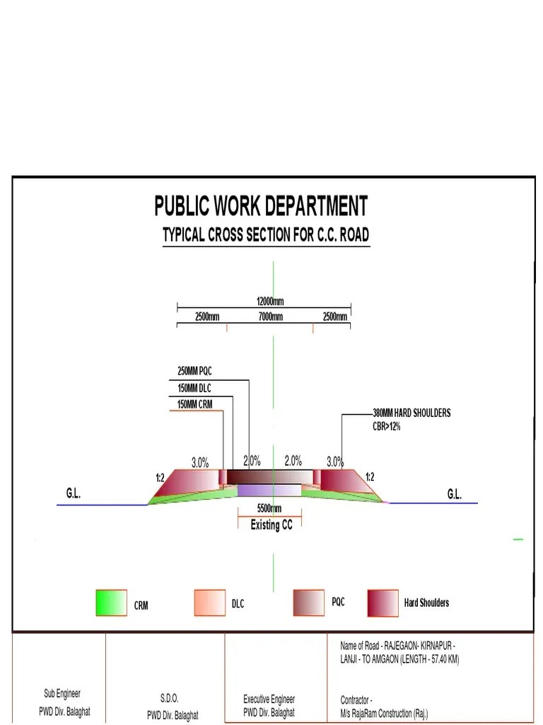 Cross Section - CC ROAD-Model - PDF 19.12.19 | PDF
