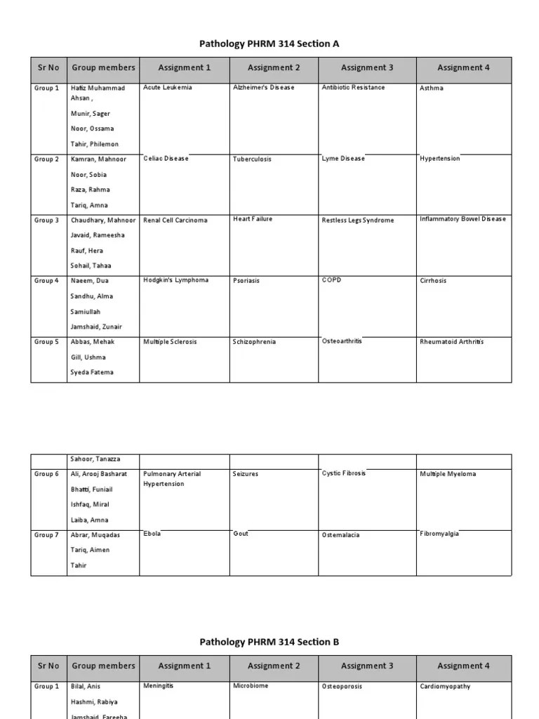 Assignments On World Documentry | PDF | Medical Specialties | Diseases And Disorders