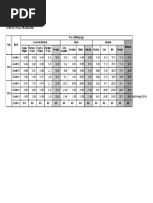 Cms cement industries sdn bhd (cmsci), anak syarikat milik penuh cahya mata sarawak berhad (cmsb) mengumumkan harga simen akan . Harga Purata Simen Pdf