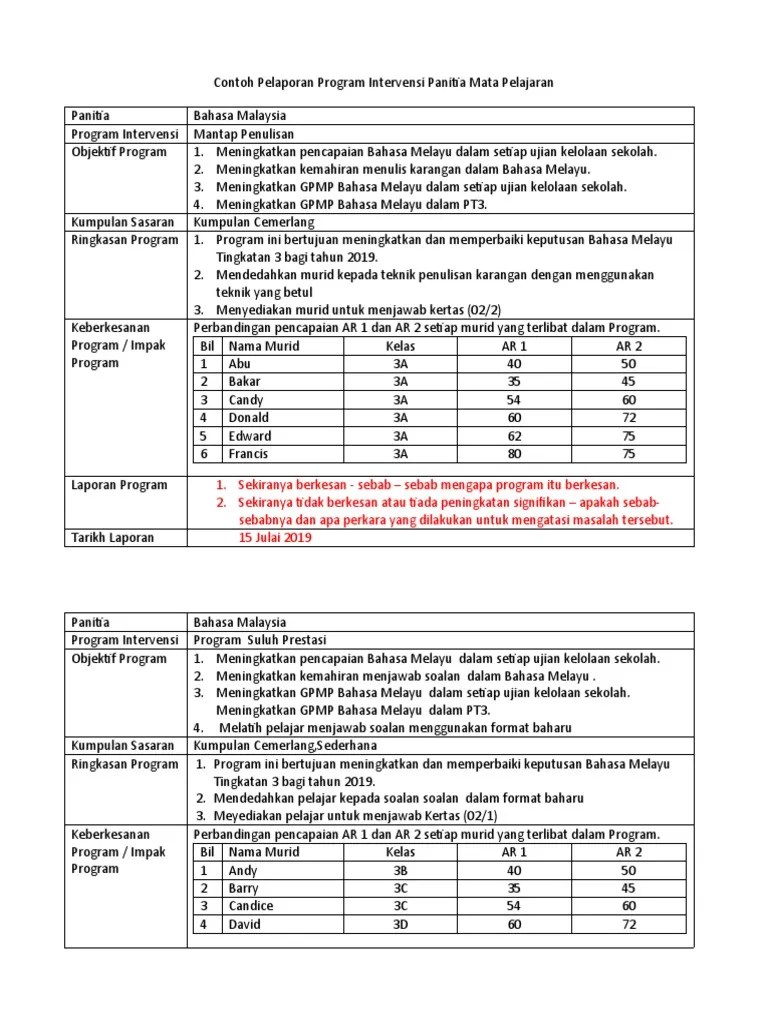 Program intervensi untuk murid yang tidak melepasi tp3 dan program pengayaan untuk murid yang melepasi tp3. Contoh Laporan Program Intervensi Pdf