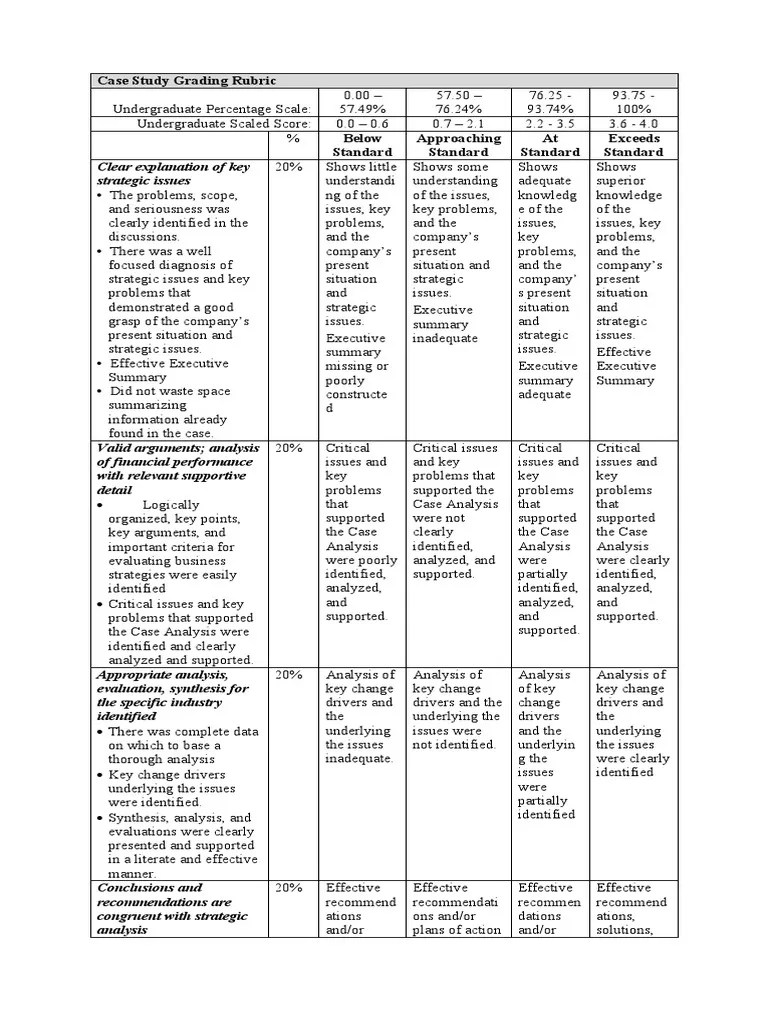 Case Study Grading Rubric And Format | PDF | Analysis | Syntax