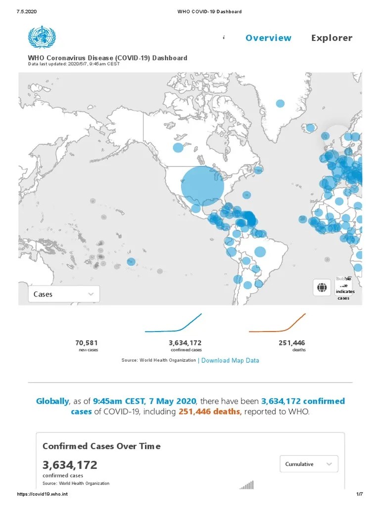 Who Covid-19 Dashboard - 02 | PDF | World Health Organization | Health Sciences