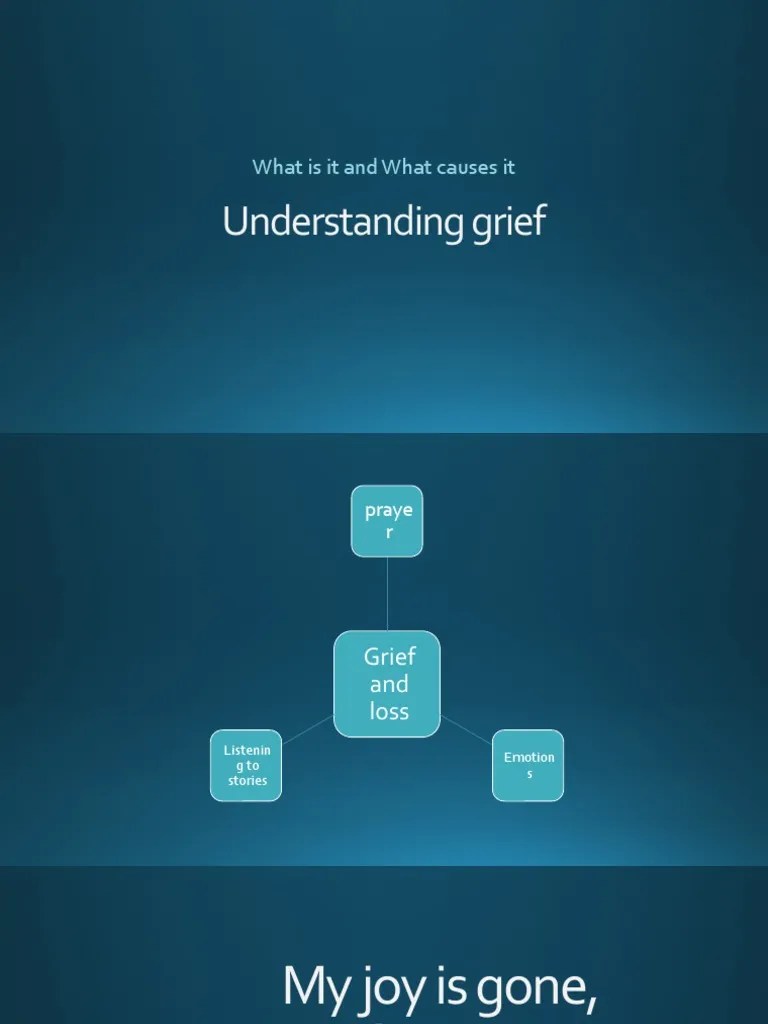 1.3 Understanding Grief | PDF | Grief | Object Relations Theory